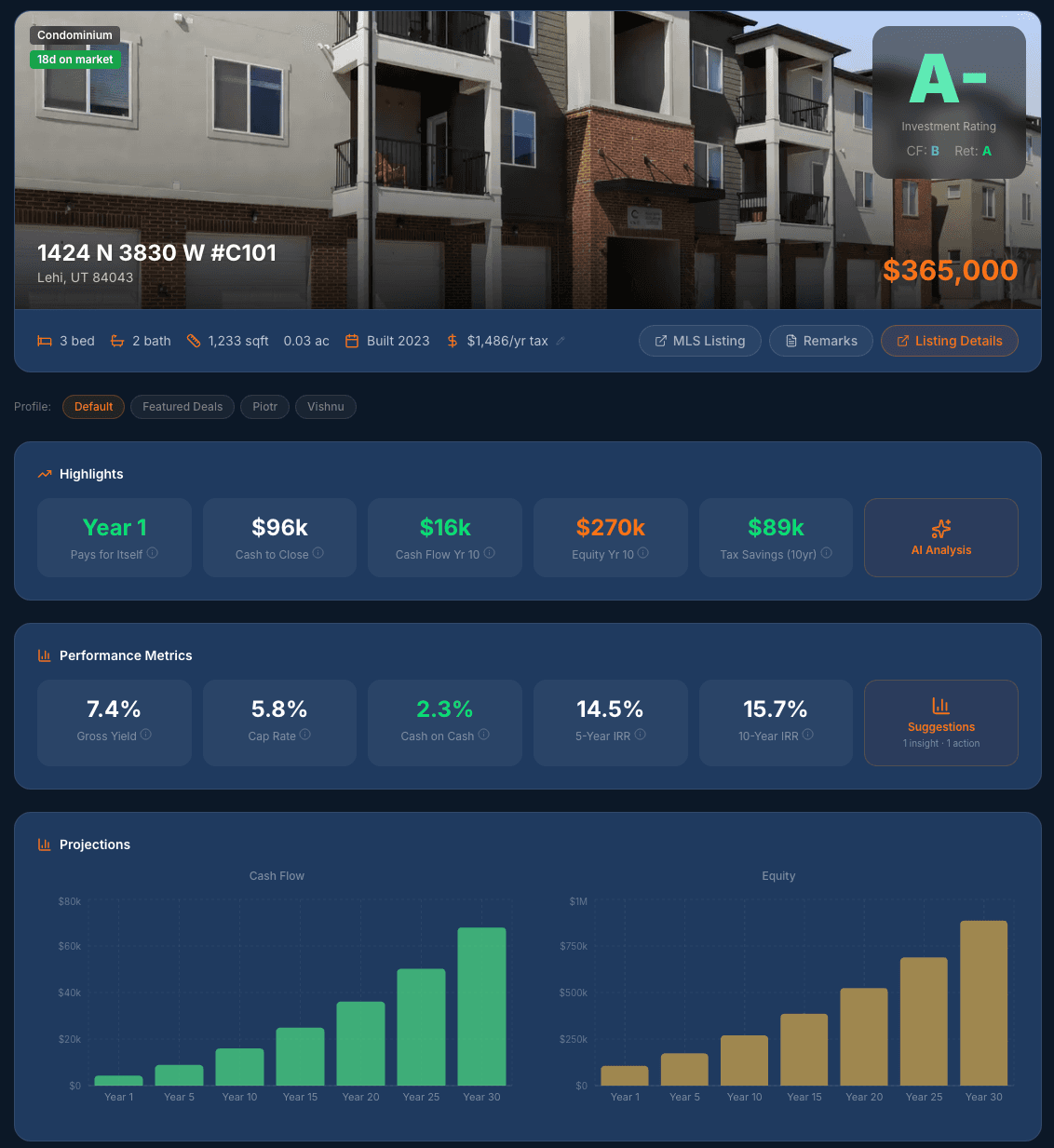 Full investment analysis showing metrics, performance, and assumptions